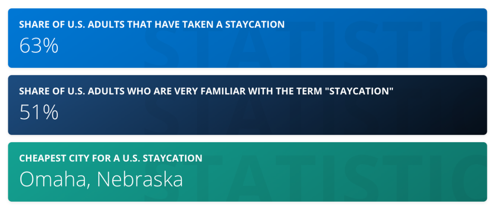 Staycation: US Statistics
